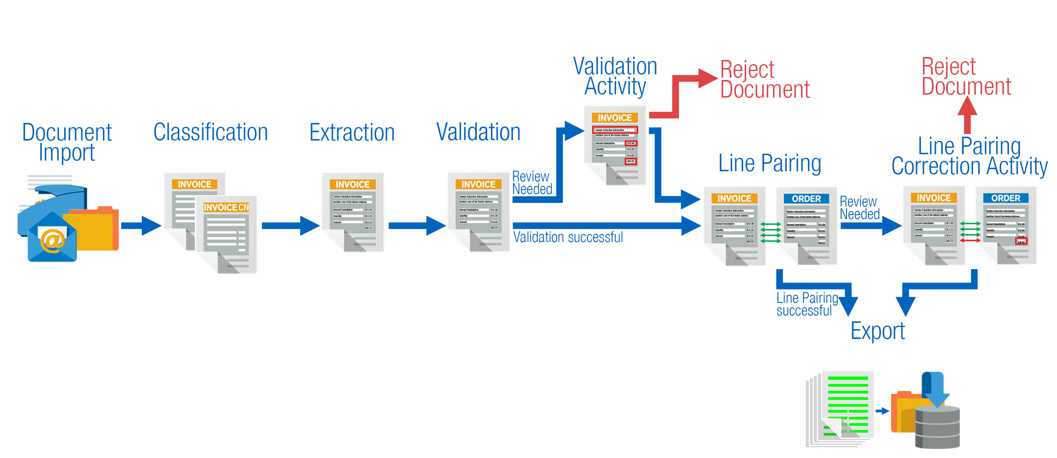 Workflow with line pairing