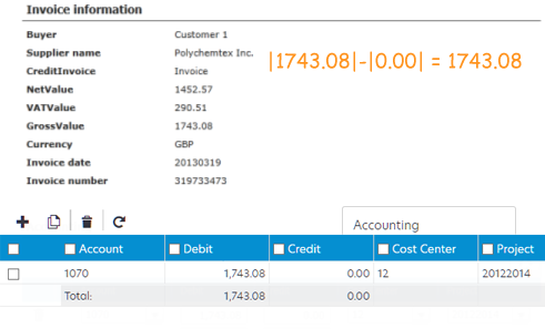 Balancing against the total gross amount