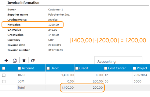 Balancing against the total net amount