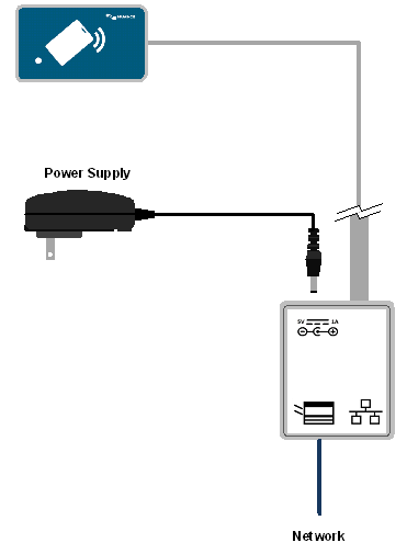 The Ethernet Card Reader connected in Maintenance Mode.