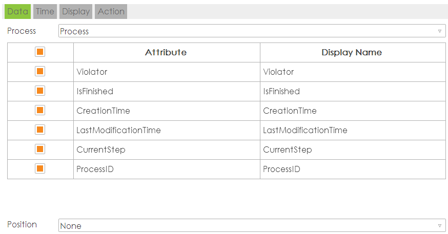 Swimlane chart