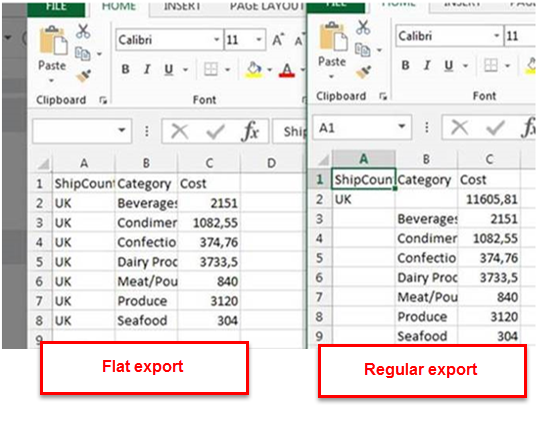 Export