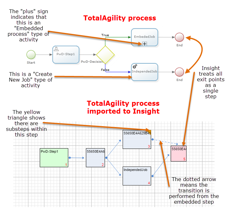 Use imported processes