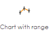 Chart with range