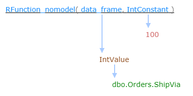 Create a derived field for an R function (sample)