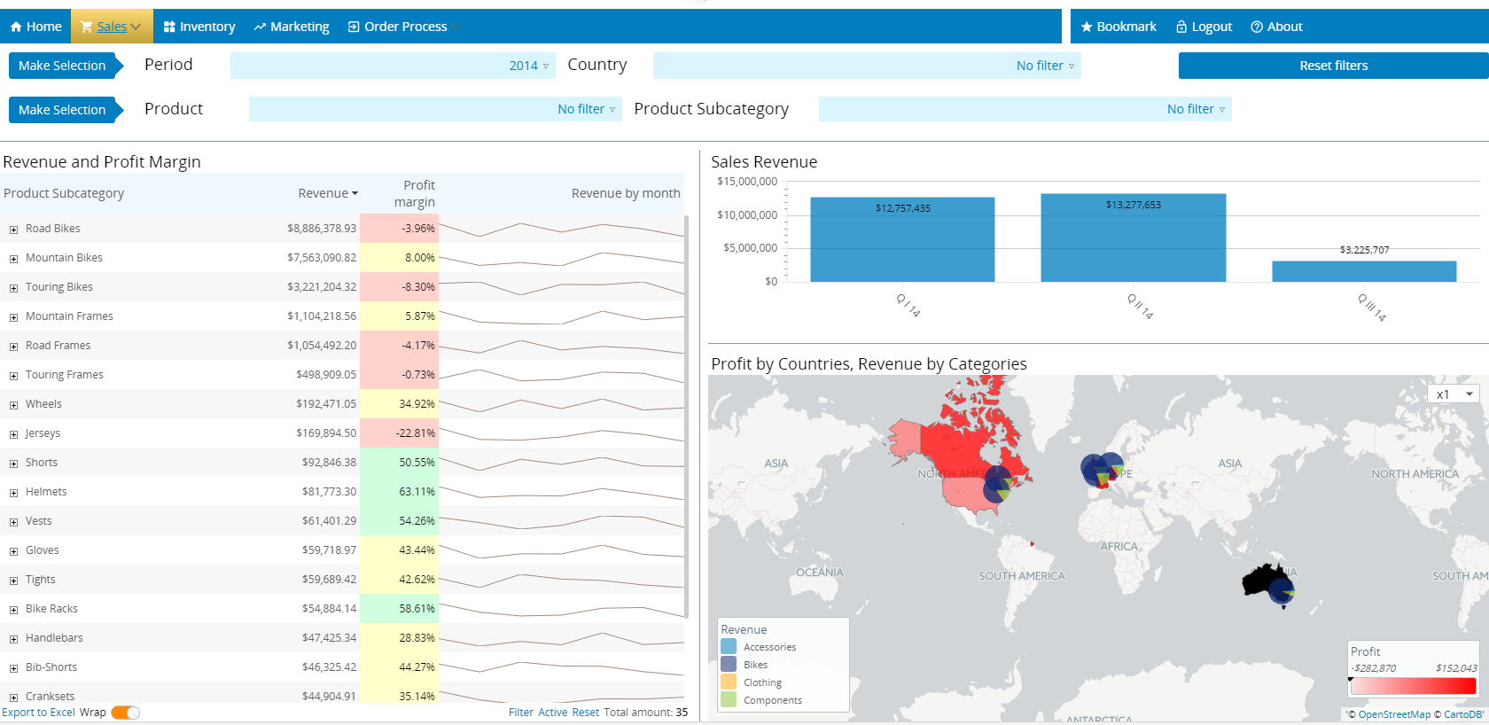 Revenue Overview Revenue Summary