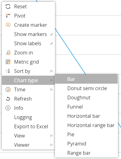 Drill down on a chart