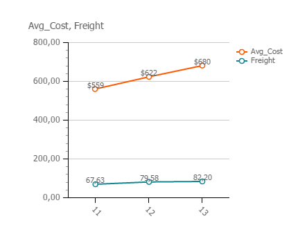 line chart line chart
