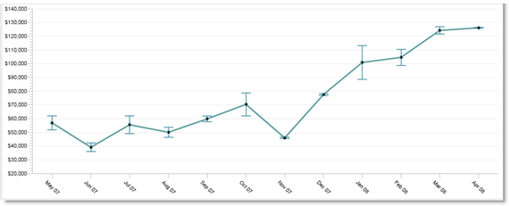 chart with range chart with range