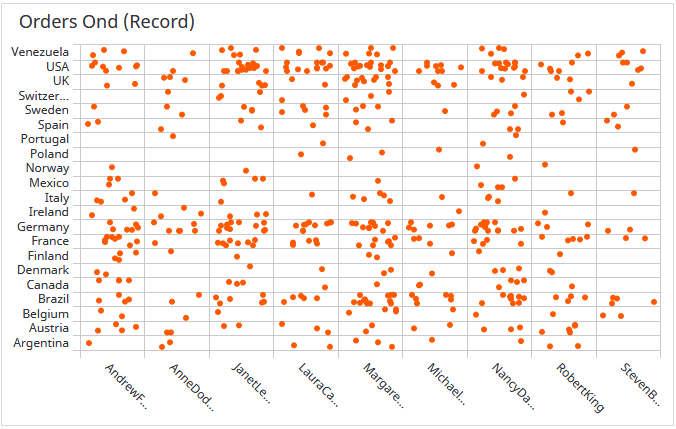 scatter chart scatter chart