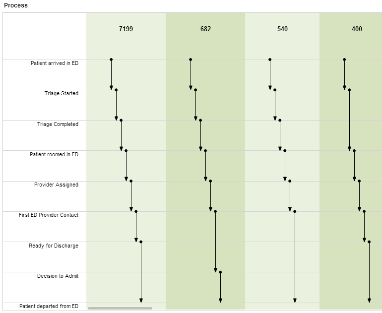 Swimlane chart