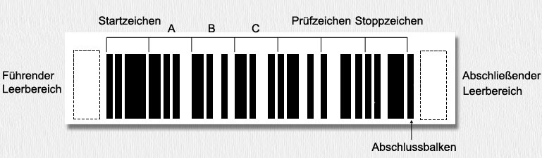 Code 93-Muster-Barcode