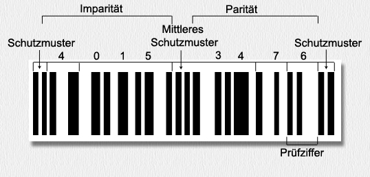 EAN-Muster-Barcode