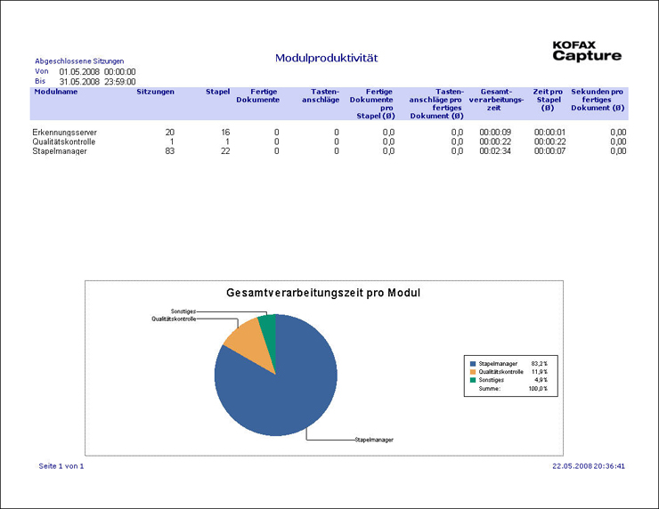 Beispiel für einen Bericht vom Typ Modulproduktivität