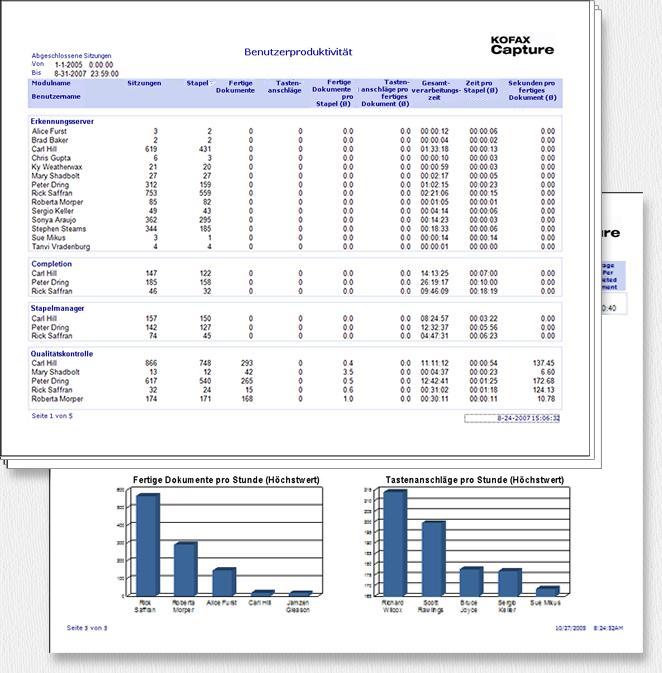 Beispiel für einen Bericht vom Typ 'Benutzerproduktivität'