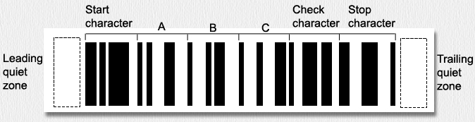 Sample code 128 bar code