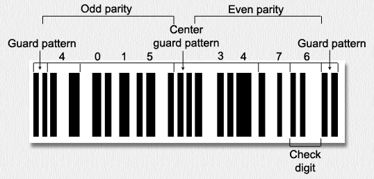 Sample EAN bar code