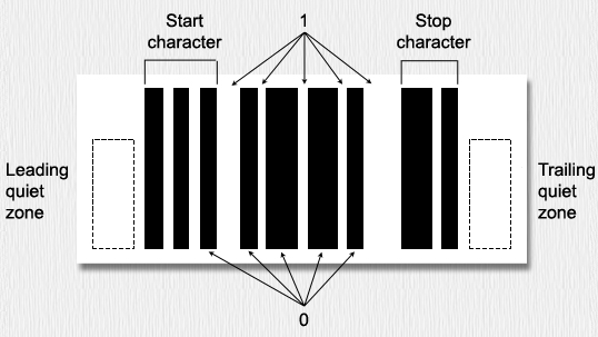 Sample Interleaved 2 of 5 bar code