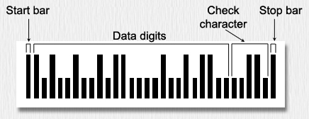 Postnet bar code