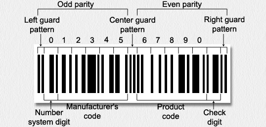 UPC-A bar code