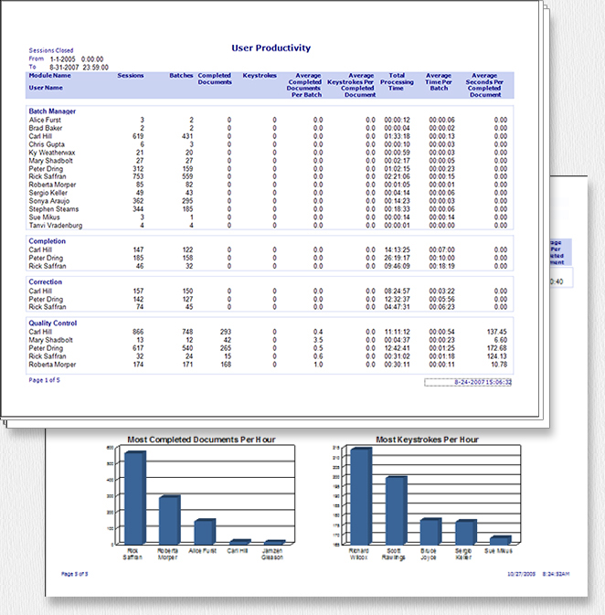 Example User Productivity Report