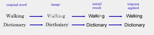 Trigram mode examples