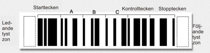Exempel på Code 128 streckkod