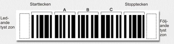 Exempel på Code 39 streckkod Exempel på Code 39 streckkod