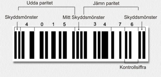 Exempel på EAN-streckkod