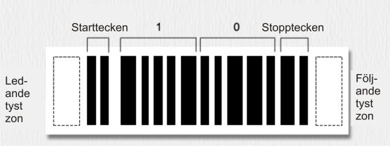 Exempel på Linear 2 of 5 streckkod
