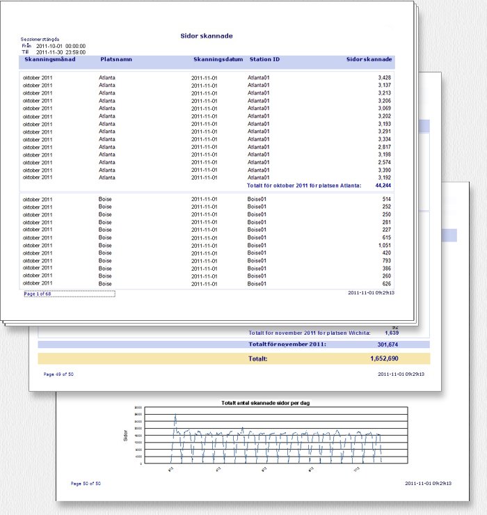 Exempel på rapporten Skannade sidor