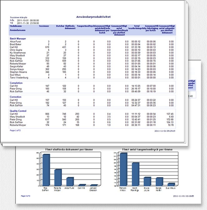 Exempel på rapporten Användarproduktivitet Exempel på rapporten Användarproduktivitet
