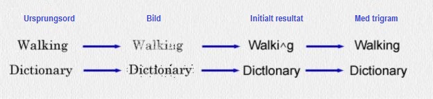 Exempel på trigramläge