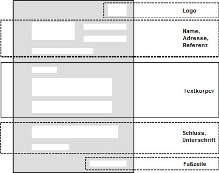 Struktur des Briefs