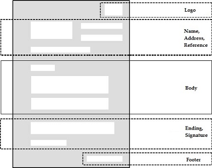 structure of the letter structure of the letter