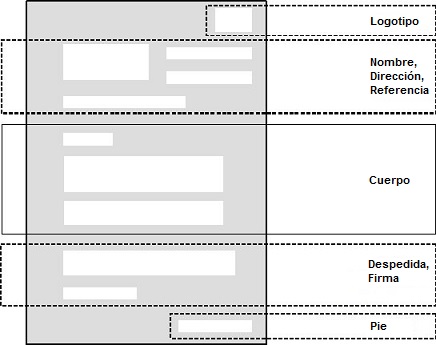 estructura de la carta estructura de la carta
