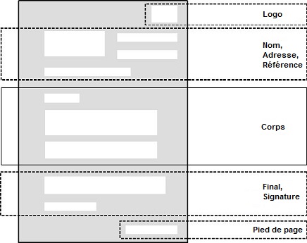 structure du courrier