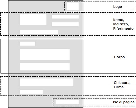 struttura della lettera struttura della lettera