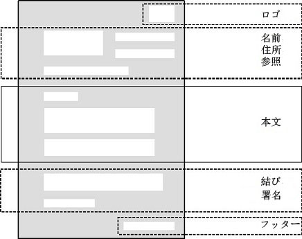 レターの構造 レターの構造