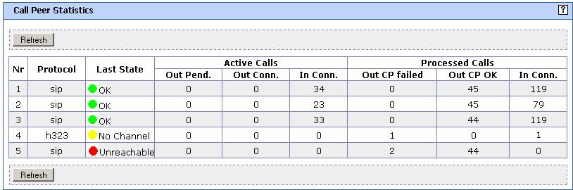 call peer statistics window