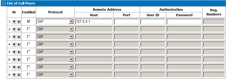 list of call peers tab