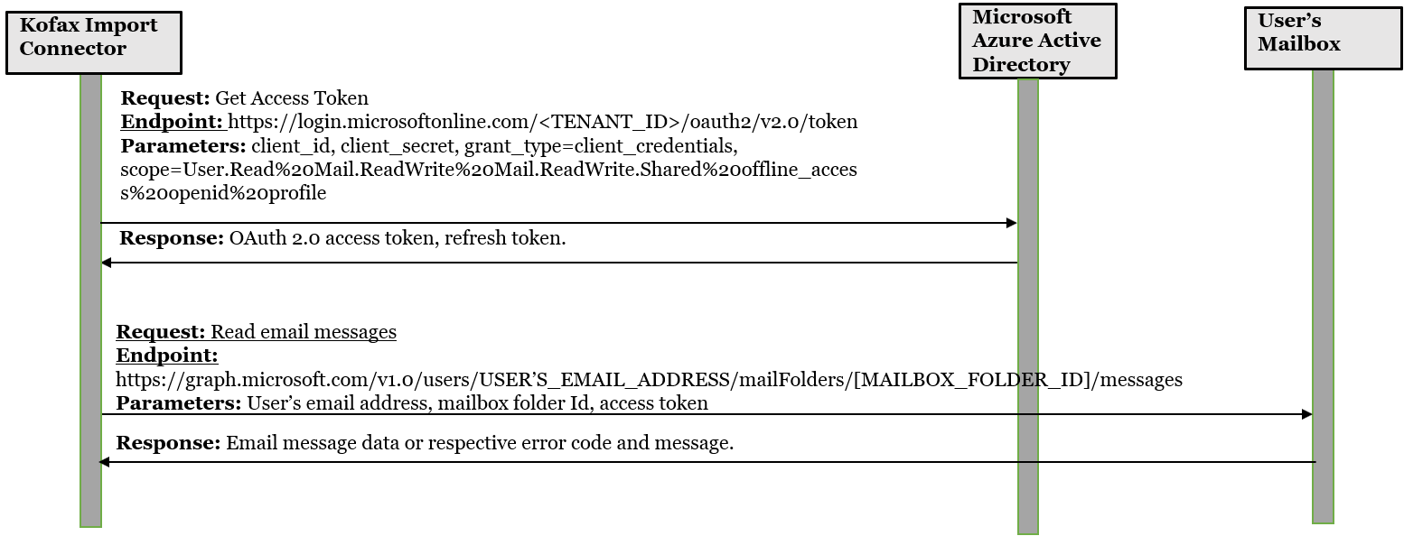 client credentials grant client credentials grant