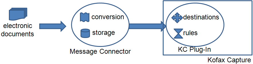 overview of KIC-ED concepts