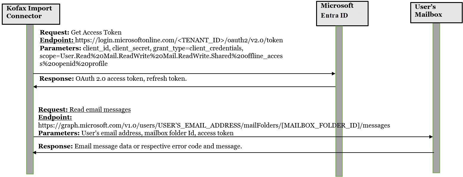 client credentials grant