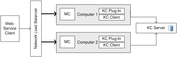network load balancing - simple cluster