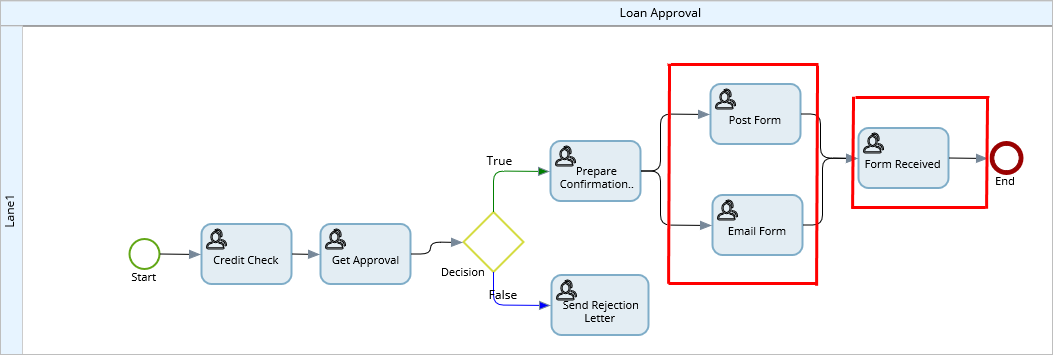Dependatns Dependatns