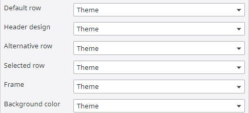 Style form - table properties Style form - table properties