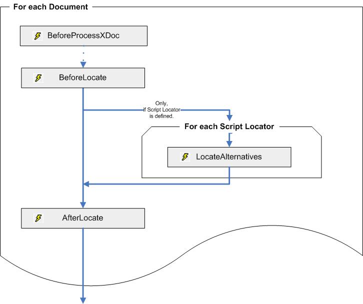 A visual representation of the Script Locator.