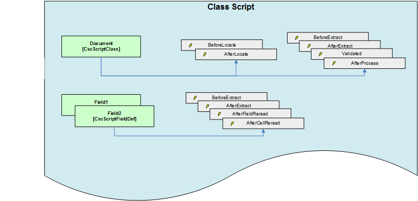 An image that shows the Class script
