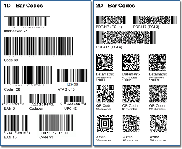 Qr код 2023. 2d-код DATAMATRIX. EAN-код Bar-код. Двухмерный штрих код. Баркод виды.